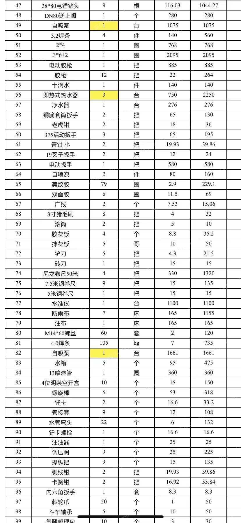 综合回收商盘存处理铜套、开关、防雨布线缆、半成品钢筋等物资一批，具体看清单