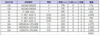 04月01日13:00窄带100mm以上浦项（重庆）汽车配件制造有限公司