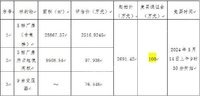 [万安县]万安县工业园区三区一期5栋标准厂房及占用地使用权和配电设施资产转让项目