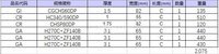 04月15日13:00窄带100mm以下（重庆）汽车配件制造公司