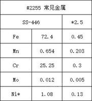 04月19日10:00废旧篦条山西晋钢智造(40.000吨)处置