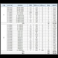 04月19日11:00E1镀锌/锌铁合金卷材浦项（武汉）汽车配件制造有限公司(70.229吨)处置