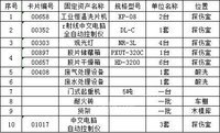 需要招标，感兴趣的可以联系……