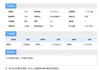 天津市置业投资公司拟处置津DXD302车辆招标