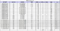 04月29日09:00窄带100mm以下(5.97吨)（重庆）汽车配件制造公司处置