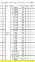 1批【中国建材】莒县中联混凝土分公司废旧电子产品一批处置招标