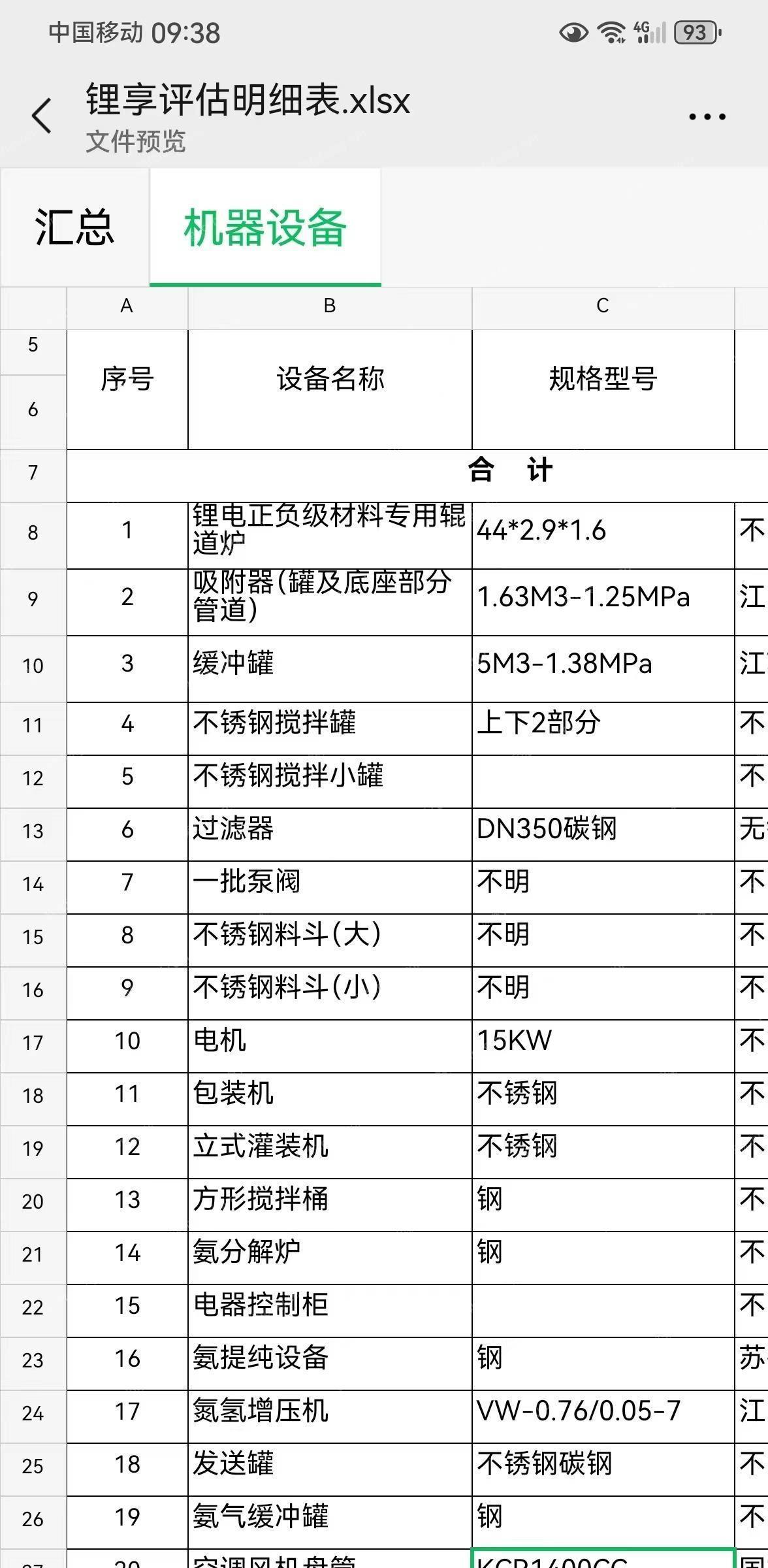 整厂回收商处理锂电正负级材料专用辊，吸附器、缓冲罐、不锈钢搅拌罐、不锈钢搅拌小罐、过滤器、一批泵阀、不锈钢料斗，电机、包装机、立式灌装机、搅拌桶、氨分解炉、控制柜、氨提纯设备、混合机等