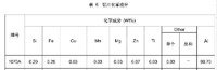 3系-白（光）铝-压块包装投资公司2024年5月31日招标公告