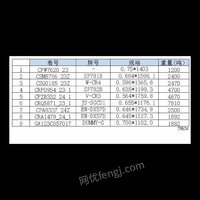 05月17日09:00废冷硬卷(29.524吨)河钢浦项（广东）汽车板有限公司处置