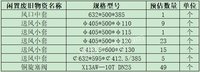 天钢-风口铜套、铜阀一批招标公告