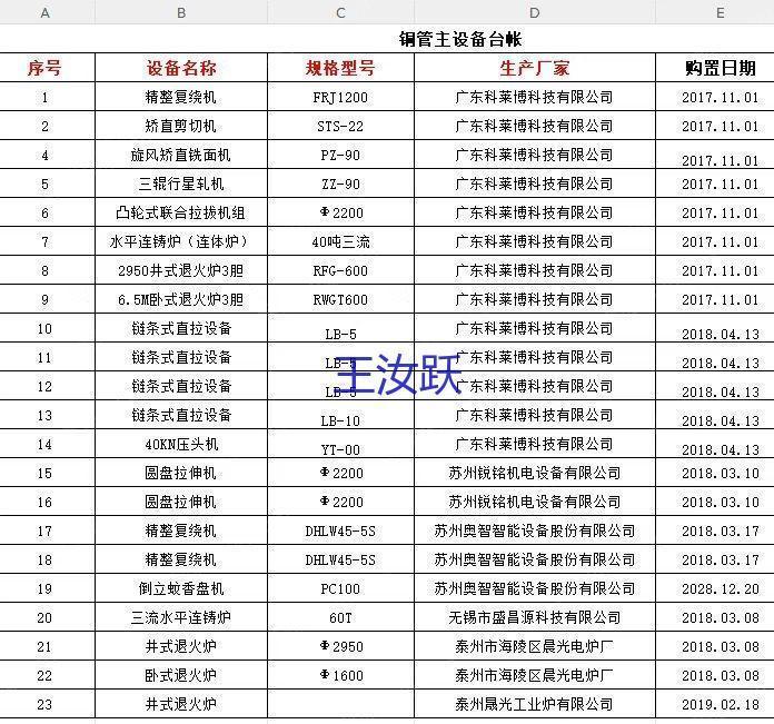 旧金属加工设备出售