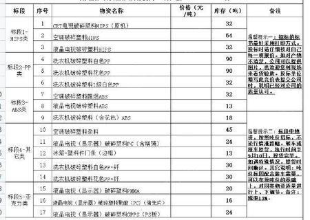 通用废塑料出售