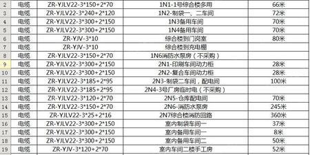 旧电线电缆出售