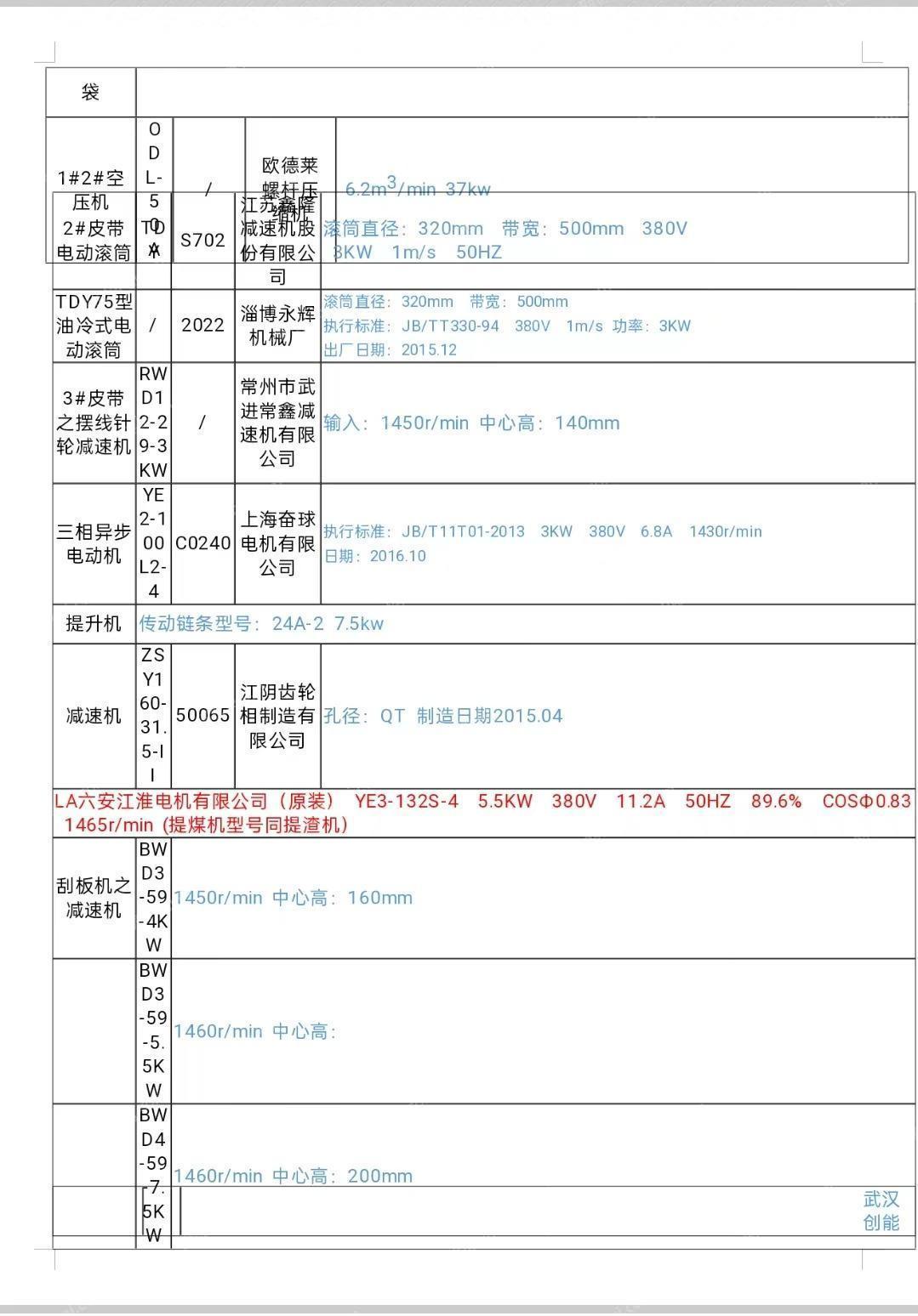 综合类信息出售