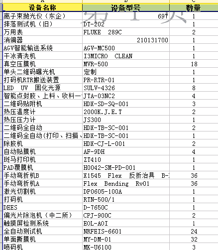 综合类信息出售