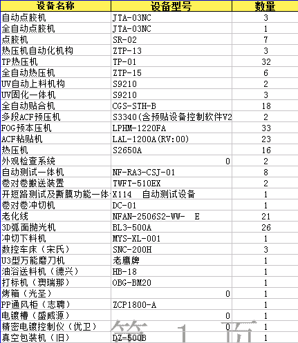 综合类信息回收