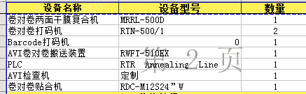 综合类信息价格