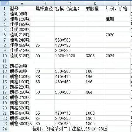 二手卧式注塑机出售