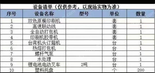 二手纸箱包装设备价格