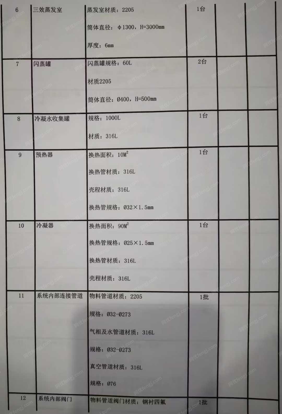 其它化工设备回收