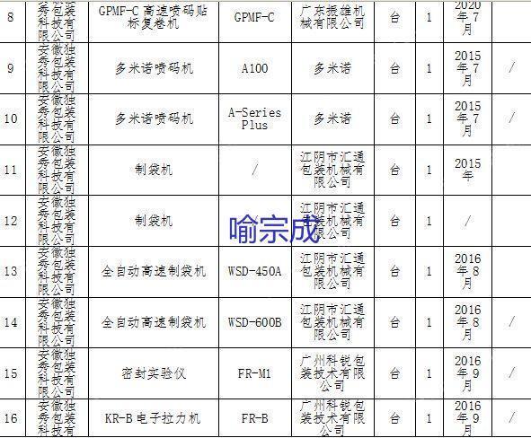 其它印刷设备出售