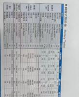 江苏宿迁转让富强鑫双色850T注塑机