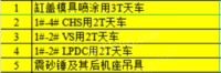 智新科技股份有限公司部分资产（5项机器设备）招标公告招标