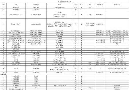 其它电子设备出售