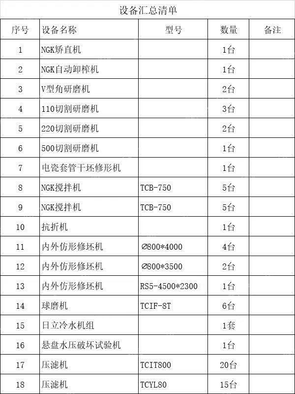 其它未分類設備價格