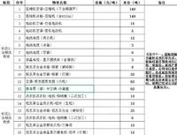 大量出售含铜、铁、铝家电类拆解物
