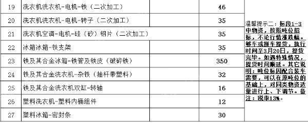 大量出售含铜、铁、铝家电类拆解物