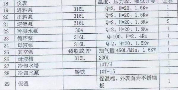 二手儲運設備轉讓