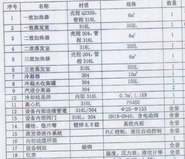 二手儲運設備價格