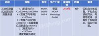 414ĳI(y)̎(bio)ұʽyϵy(tng)_u
