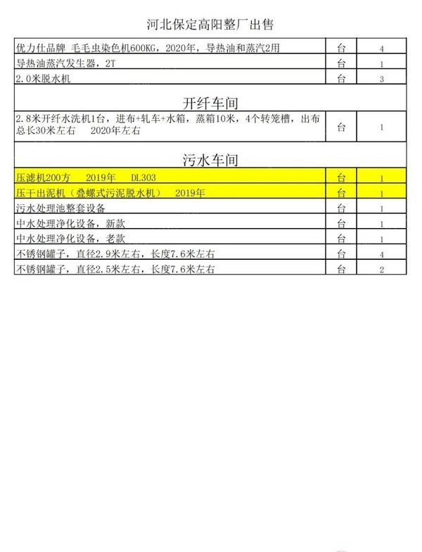 其它二手紡織機械轉讓