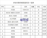 出售一批木工设备 详情看清单