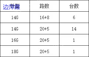 二手針織設(shè)備出售
