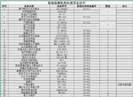 二手实验设备出售