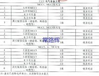 处理一批电气设备,有需要的请联系