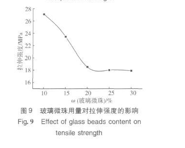 报关里泡沫的原理是什么_泡沫尿是什么样子(3)