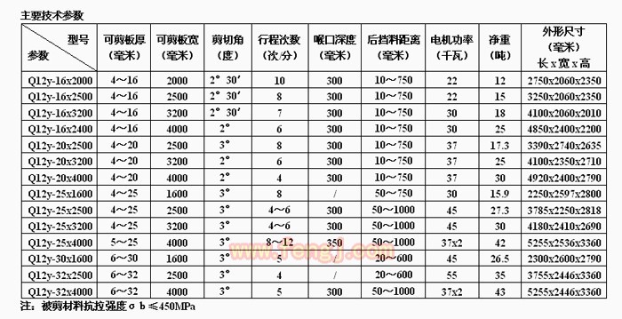 二手剪板机出售
