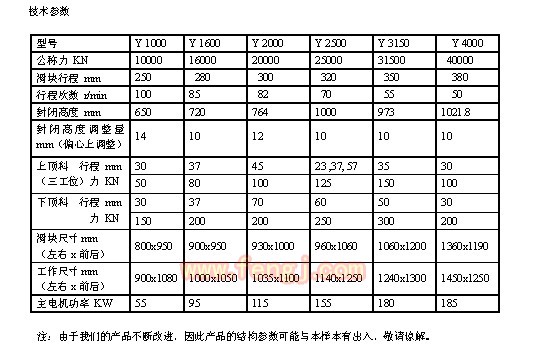 二手其它机床出售