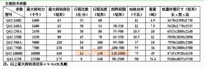 二手剪板机价格