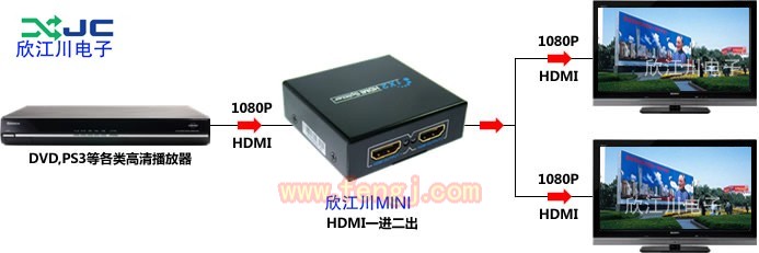 通信设备出售