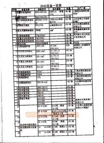 长网造纸机转让