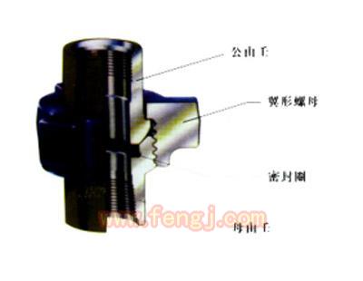 Selling Used by the Wang