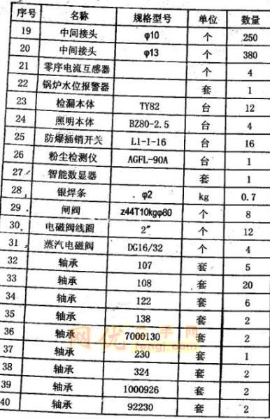 报废矿业机械回收