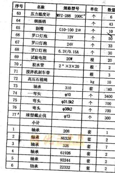 报废矿业机械价格