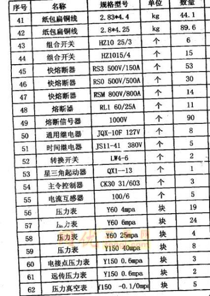 报废矿业机械出售