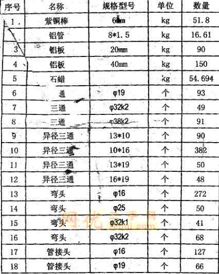 报废矿业机械出售